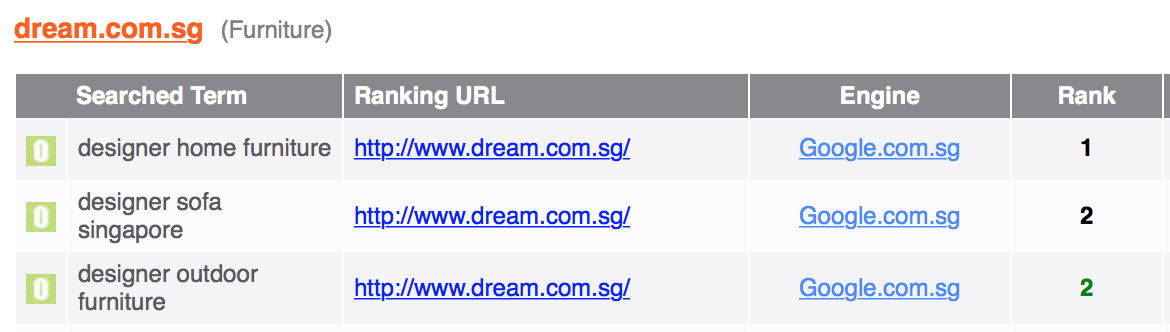 Dream Interior SEO Ranking Results