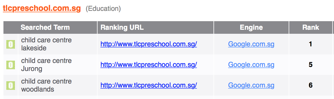 TLC Preschool SEO Ranking Results